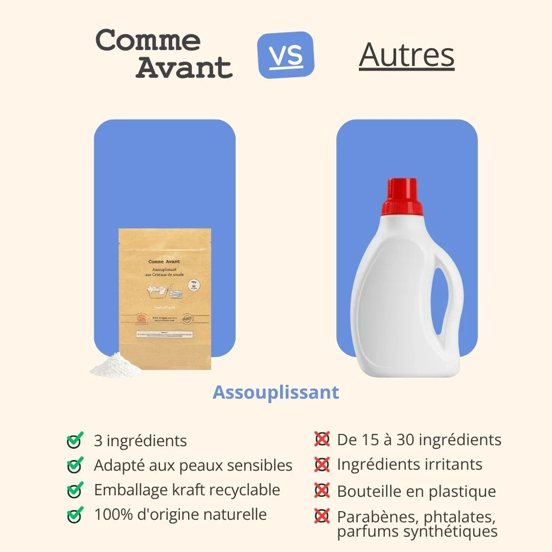 [ALCA]-Assouplissant-Pour-le-Linge-Aux-Cristaux-de-Soude-Comme-Avant-500G-3.webp