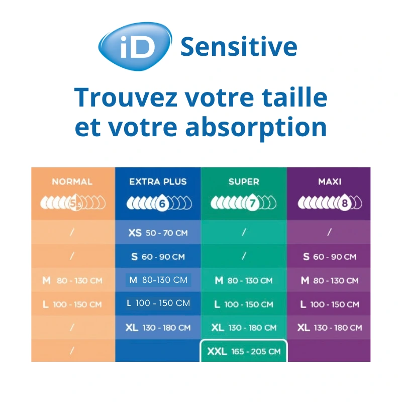 Pants id sensitives .webp