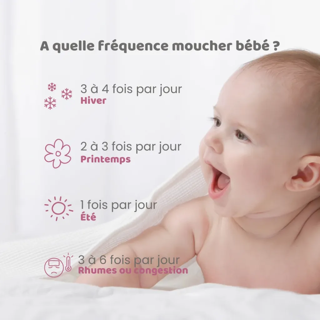 Kit 2 Seringues Nasales + Recipient + Brosse Nettoyage Petit Nez6.webp